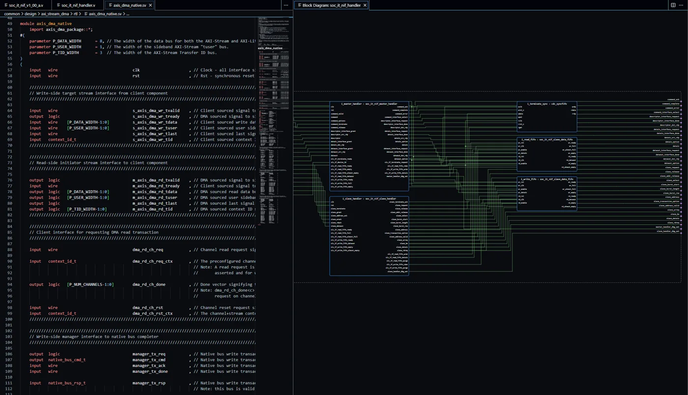 SystemVerilog source of a parameterized AXI-Stream DMA engine beside its elaborated block diagram in the design tool